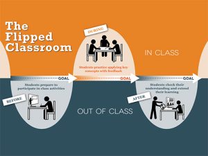 The Power of the Flipped Classroom – Global CPD